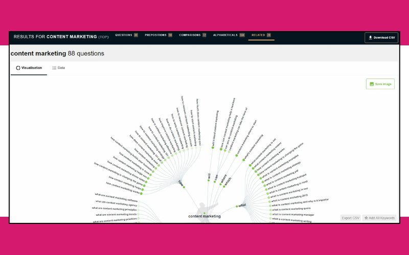 SEO Tools - Answer the Public