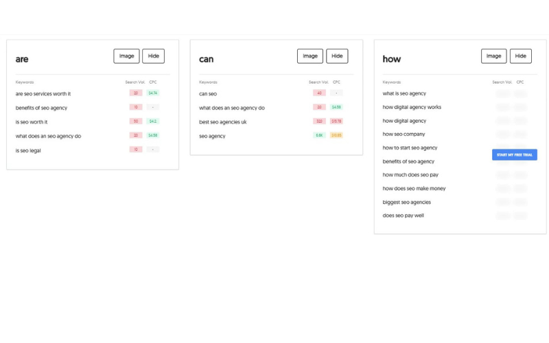 Low Competition Keywords - Answer the Public