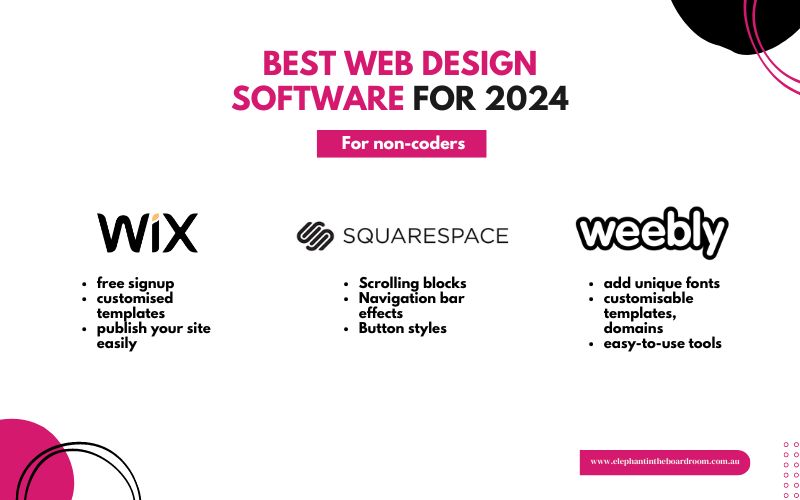 Best web design software for non coders