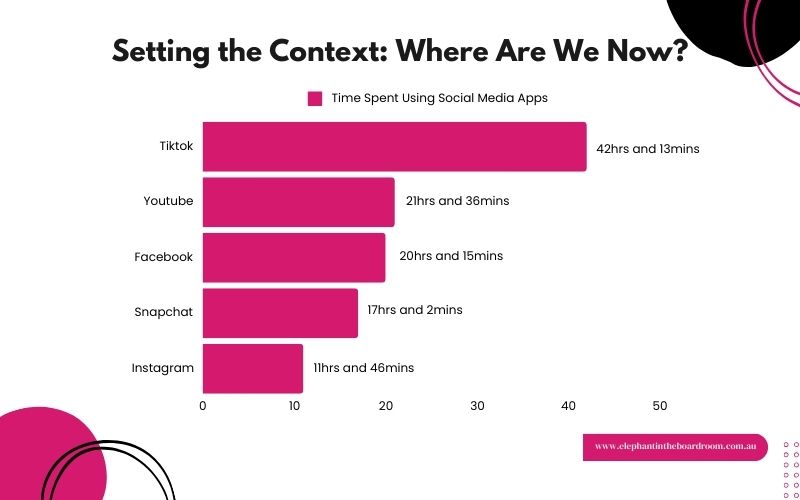 Digital Marketing Trends in 2025_Where Are We Now