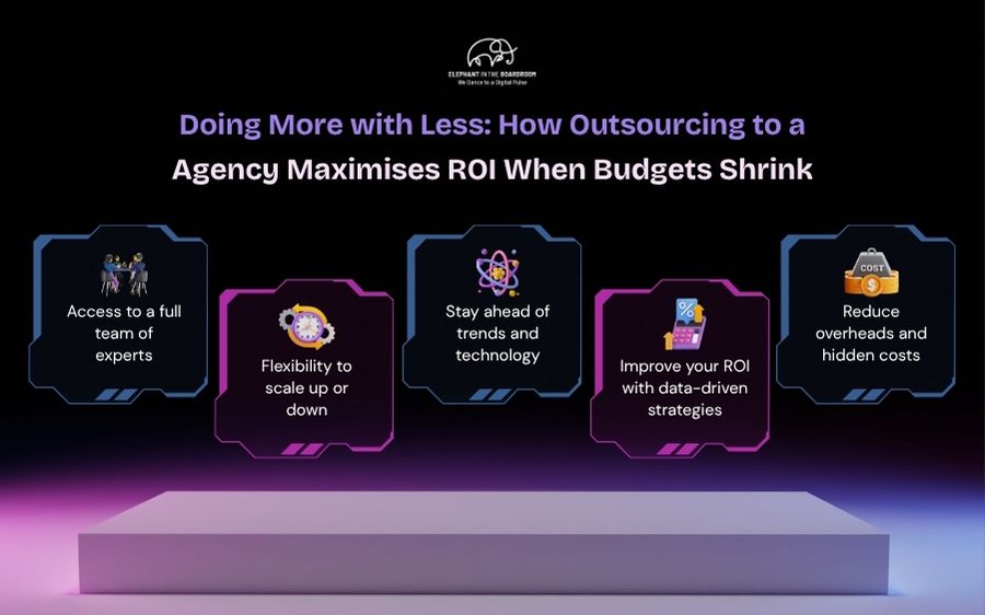 Doing More with Less: How Outsourcing to a Digital Agency Maximises ROI When Budgets Shrink