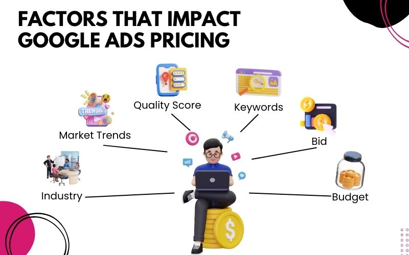 How Much Does Google Ads Cost in 2024 - Factors that Impact Google Ads Pricing