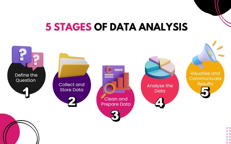 How to Analyse Data - 5 Stages of Data Analysis