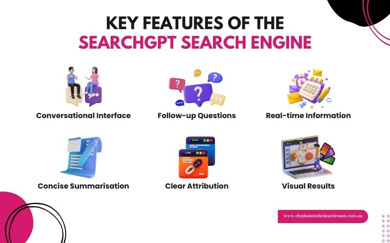 Key Features of the SearchGPT Search Engine