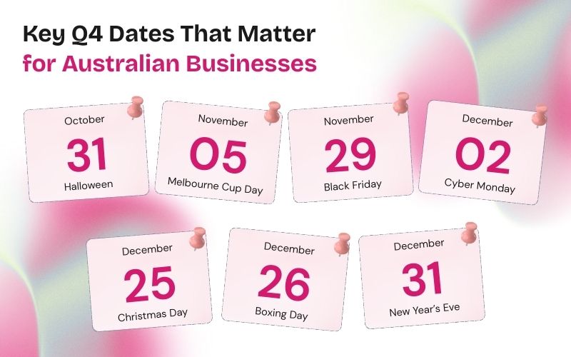 Key Q4 Dates That Matter for Australian Businesses