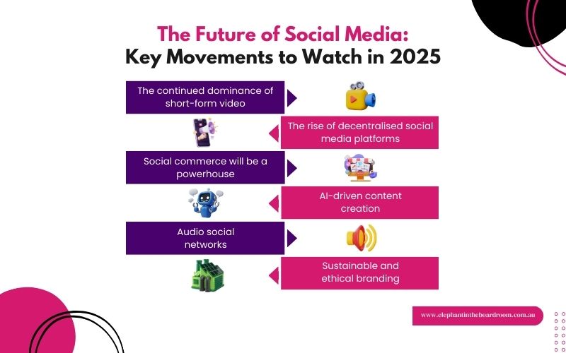 The Future of Social Media: Key Movements to Watch in 2025