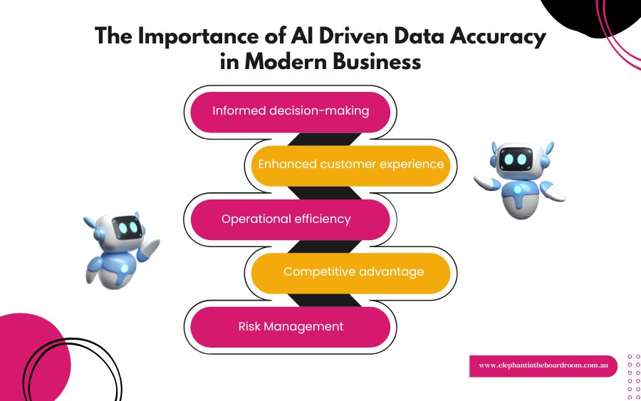 The Importance of AI Driven Data Accuracy in Modern Business