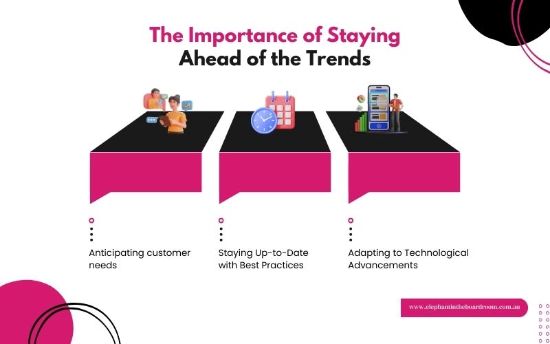 Digital Marketing Trends in 2025: Why is it important to stay ahead